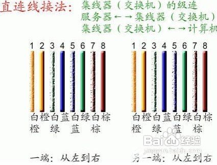 3,白橙,4,蓝,5,白蓝,6,橙,7,白棕,8,棕100base-t4 rj-45对双绞线网线