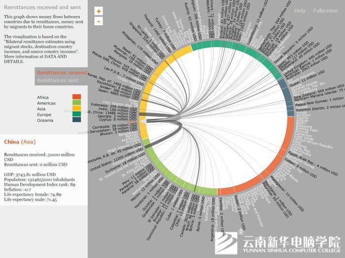 数据挖掘七种常用的方法